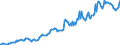 Indicator: Housing Inventory: Median: Listing Price in Androscoggin County, ME