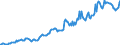 Indicator: Housing Inventory: Median: Home Size in Square Feet in Androscoggin County, ME