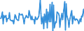 Indicator: Housing Inventory: Median: Home Size in Square Feet Month-Over-Month in Androscoggin County, ME