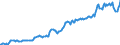 Indicator: Housing Inventory: Median: Listing Price per Square Feet in Androscoggin County, ME