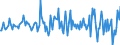 Indicator: Housing Inventory: Median: Listing Price per Square Feet Month-Over-Month in Androscoggin County, ME