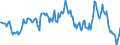 Indicator: Housing Inventory: Median: Listing Price per Square Feet Year-Over-Year in Androscoggin County, ME