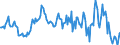 Indicator: Market Hotness: Median Listing Price in Androscoggin County, ME: 