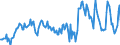 Indicator: Market Hotness: Median Listing Price in Androscoggin County, ME: 