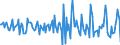 Indicator: Housing Inventory: Median: Home Size in Square Feet Month-Over-Month in Androscoggin County, ME