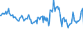 Indicator: Housing Inventory: Median: Home Size in Square Feet Year-Over-Year in Androscoggin County, ME