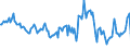 Indicator: Market Hotness: Median Listing Price: Market Hotness: Median Listing Price: Versus the United States in Androscoggin County, ME