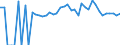 Indicator: 90% Confidence Interval: Lower Bound of Estimate of People of All Ages in Poverty for Aroostook County, ME