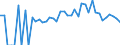 Indicator: 90% Confidence Interval: Lower Bound of Estimate of Percent of Related Children Age 5-17 in Families in Poverty for Aroostook County, ME