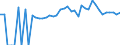 Indicator: 90% Confidence Interval: Lower Bound of Estimate of Percent of People of All Ages in Poverty for Aroostook County, ME