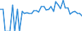 Indicator: 90% Confidence Interval: Lower Bound of Estimate of Percent of People Age 0-17 in Poverty for Aroostook County, ME