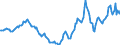 Indicator: Housing Inventory: Active Listing Count: Year-Over-Year in Cumberland County, ME