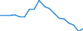 Indicator: Housing Inventory: Active Listing Count: enses Known to Law Enforcement in Cumberland County, ME (DISCONTINUED)