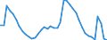 Indicator: Housing Inventory: Active Listing Count: ME