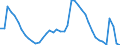 Indicator: Housing Inventory: Active Listing Count: r Cumberland County, ME