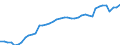 Indicator: Housing Inventory: Active Listing Count: ty, ME