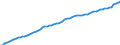 Indicator: Housing Inventory: Active Listing Count: y, ME