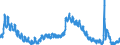 Indicator: Housing Inventory: Active Listing Count: ME