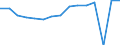 Indicator: Housing Inventory: Active Listing Count: usted by Cost of Living for Cumberland County, ME