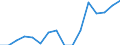 Indicator: Housing Inventory: Active Listing Count: g in Cumberland County, ME