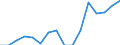 Indicator: Housing Inventory: Active Listing Count: year estimate) for Cumberland County, ME