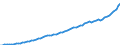 Indicator: Housing Inventory: Active Listing Count: d County, ME