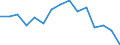 Indicator: Housing Inventory: Active Listing Count: (5-year estimate) Index for Cumberland County, ME