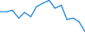 Indicator: Housing Inventory: Active Listing Count: d County, ME