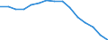 Indicator: Housing Inventory: Active Listing Count: as a Percentage of Households with Children (5-year estimate) in Cumberland County, ME