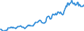 Indicator: Housing Inventory: Average Listing Price: in Cumberland County, ME