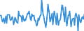 Indicator: Housing Inventory: Average Listing Price: Month-Over-Month in Cumberland County, ME
