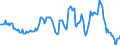 Indicator: Housing Inventory: Average Listing Price: Year-Over-Year in Cumberland County, ME