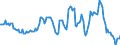 Indicator: Housing Inventory: Active Listing Count: unty, ME