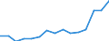 Indicator: Population Estimate,: Total, Not Hispanic or Latino, Some Other Race Alone (5-year estimate) in Cumberland County, ME