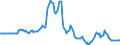 Indicator: Market Hotness:: Listing Views per Property in Cumberland County, ME