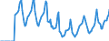 Indicator: Market Hotness:: Median Days on Market in Cumberland County, ME