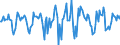 Indicator: Market Hotness:: Median Days on Market in Cumberland County, ME