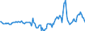 Indicator: Market Hotness:: Median Days on Market in Cumberland County, ME