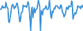 Indicator: Market Hotness:: Median Days on Market in Cumberland County, ME
