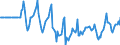Indicator: Market Hotness:: Median Days on Market Versus the United States in Cumberland County, ME