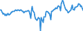 Indicator: Market Hotness:: Median Days on Market Day in Cumberland County, ME