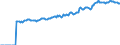 Indicator: Market Hotness:: Median Listing Price in Cumberland County, ME