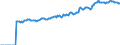 Indicator: Market Hotness: Hotness Rank in Cumberland County, ME: 