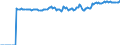 Indicator: Market Hotness:: Median Listing Price Versus the United States in Cumberland County, ME