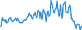 Indicator: Market Hotness:: Median Listing Price in Cumberland County, ME