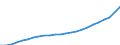 Indicator: Employed Persons in Cumberland County, ME: 