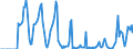 Indicator: Market Hotness: Median Days on Market in Cumberland County, ME: 