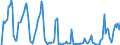 Indicator: Market Hotness: Median Days on Market in Cumberland County, ME: 