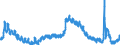 Indicator: Housing Inventory: Median Days on Market: in Cumberland County, ME