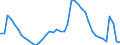 Indicator: Unemployed Persons in Cumberland County, ME: 